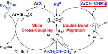 A facile and convenient sequential homobimetallic catalytic approach towards ß-methylstyrenes. A one-pot Stille cross-coupling/isomerization strategy