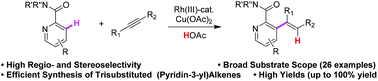 Graphical abstract: Rh(iii)-catalyzed regioselective hydroarylation of alkynes via directed C–H functionalization of pyridines