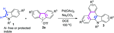 Graphical abstract: Palladium catalyzed dual C–H functionalization of indoles with cyclic diaryliodoniums, an approach to ring fused carbazole derivatives
