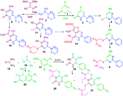 Graphical abstract: A convenient synthesis of pyrimidinone and pyrimidine containing bisheteroarenes and analogs