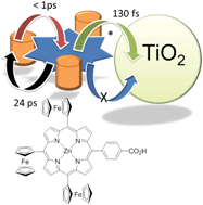 Graphical abstract: Synthesis and properties of a meso- tris–ferrocene appended zinc(ii) porphyrin and a critical evaluation of its dye sensitised solar cell (DSSC) performance