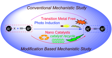 Graphical abstract: Recent mechanistic developments and next generation catalysts for the Sonogashira coupling reaction