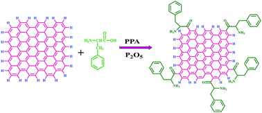 Graphical abstract: Structure, morphology and electronic properties of l-phenylalanine edge-functionalized graphite platelets through Friedel–Crafts acylation reaction