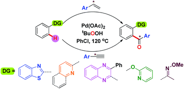 Graphical abstract: Pd(ii)-catalysed o-aroylation of directing arenes using terminal aryl alkenes and alkynes