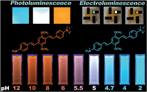 Graphical abstract: A new pH sensitive fluorescent and white light emissive material through controlled intermolecular charge transfer