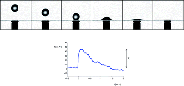 Graphical abstract: The force of impacting rain