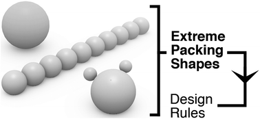 Graphical abstract: Evolving design rules for the inverse granular packing problem