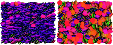 Graphical abstract: Strong effect of weak charging in suspensions of anisotropic colloids