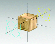 Graphical abstract: Torque density measurements on vortex fluids produced by symmetry-breaking rational magnetic fields