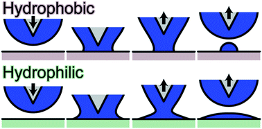 Graphical abstract: Capillary bridge rupture in dip-pen nanolithography