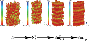 Graphical abstract: Self-assembly of hard helices: a rich and unconventional polymorphism