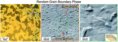 Graphical abstract: Chiral random grain boundary phase of achiral hockey-stick liquid crystals