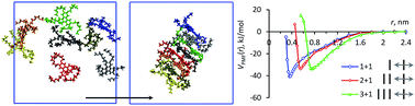 Graphical abstract: Thermodynamics of the self-assembly of non-ionic chromonic molecules using atomistic simulations. The case of TP6EO2M in aqueous solution