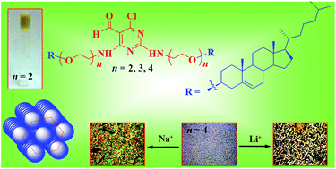 Graphical abstract: Differential response of cholesterol based pyrimidine systems with oxyethylene type spacers to gelation and mesogen formation in the presence of alkali metal ions