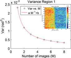 Graphical abstract: Liquid crystal quenched orientational disorder at an AFM-scribed alignment surface