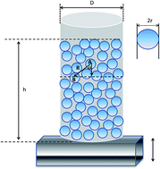 Graphical abstract: Derivation of stretched exponential tap density equations of granular powders