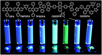 Graphical abstract: High efficiency non-dopant blue organic light-emitting diodes based on anthracene-based fluorophores with molecular design of charge transport and red-shifted emission proof