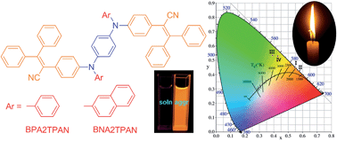 Graphical abstract: AIE-active, highly thermally and morphologically stable, mechanochromic and efficient solid emitters for low color temperature OLEDs