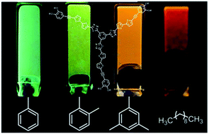 Graphical abstract: Solvent assisted fluorescence modulation of a C3-symmetric organogelator