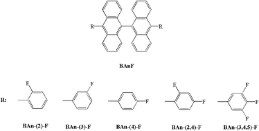 Graphical abstract: Fluorinated 9,9′-bianthracene derivatives with twisted intramolecular charge-transfer excited states as blue host materials for high-performance fluorescent electroluminescence