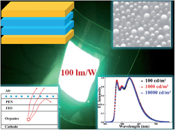 Graphical abstract: Extremely stable-color flexible white organic light-emitting diodes with efficiency exceeding 100 lm W−1