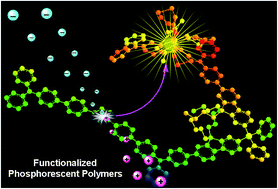 Graphical abstract: Novel phosphorescent polymers containing both ambipolar segments and functionalized IrIII phosphorescent moieties: synthesis, photophysical, redox, and electrophosphorescence investigation