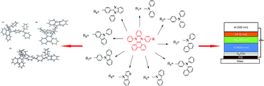 Graphical abstract: Novel hole transport materials based on N,N′-disubstituted-dihydrophenazine derivatives for electroluminescent diodes