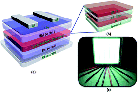 Graphical abstract: A novel intermediate connector with improved charge generation and separation for large-area tandem white organic lighting devices