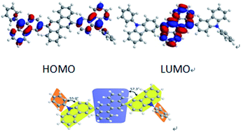 Graphical abstract: A pure blue emitter (CIEy ≈ 0.08) of chrysene derivative with high thermal stability for OLED