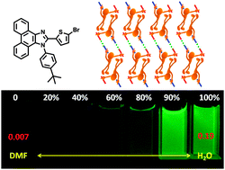 Graphical abstract: A Br-substituted phenanthroimidazole derivative with aggregation induced emission from intermolecular halogen–hydrogen interactions