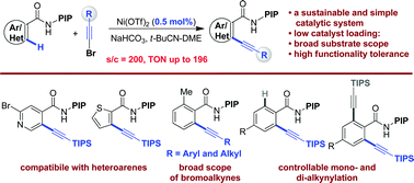 Graphical abstract: A sustainable and simple catalytic system for direct alkynylation of C(sp2)–H bonds with low nickel loadings