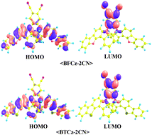 Graphical abstract: Benzofurocarbazole and benzothienocarbazole as donors for improved quantum efficiency in blue thermally activated delayed fluorescent devices