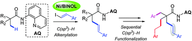 Graphical abstract: Ni(ii)/BINOL-catalyzed alkenylation of unactivated C(sp3)–H bonds