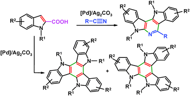 Graphical abstract: Palladium-catalysed decarboxylative nitrile insertion via C–H activation or self-coupling of indole-2-carboxylic acids: a new route to indolocarbolines and triindoles