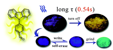 Graphical abstract: Luminescence switching of a persistent room-temperature phosphorescent pure organic molecule in response to external stimuli