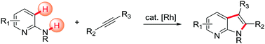 Graphical abstract: Rh(iii)-catalyzed 7-azaindole synthesis via C–H activation/annulative coupling of aminopyridines with alkynes