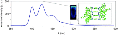 Graphical abstract: Blue-emitting pyrene-based aggregates