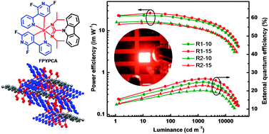 Graphical abstract: A novel bipolar phosphorescent host for highly efficient deep-red OLEDs at a wide luminance range of 1000–10 000 cd m−2