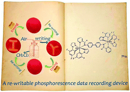 Graphical abstract: New AIE-active dinuclear Ir(iii) complexes with reversible piezochromic phosphorescence behaviour