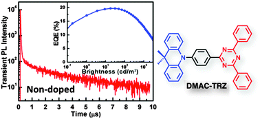 Graphical abstract: A versatile thermally activated delayed fluorescence emitter for both highly efficient doped and non-doped organic light emitting devices