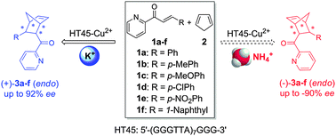 C5CC05215G GA