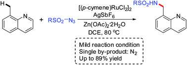 Graphical abstract: Ru(ii)-catalyzed amidation reactions of 8-methylquinolines with azides via C(sp3)–H activation
