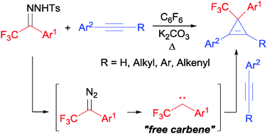 Graphical abstract: Synthesis of 1,3-diaryl-3-trifluoromethylcyclopropenes by transition-metal-free reaction of 2,2,2-trifluoroacetophenone tosylhydrazones with alkynes: the effect of the trifluoromethyl group