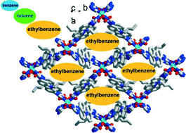 Selective and reversible solvent separation by a MOF