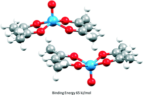 graphical abstract