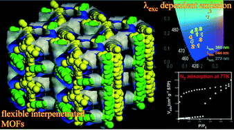 Graphical Abstract