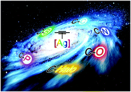 Graphical abstract: Silver-catalysed reactions of alkynes: recent advances