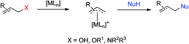 Graphical abstract: Transition metal-catalyzed allylic substitution reactions with unactivated allylic substrates