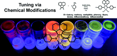 Graphical Abstract