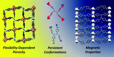 Graphical Abstract